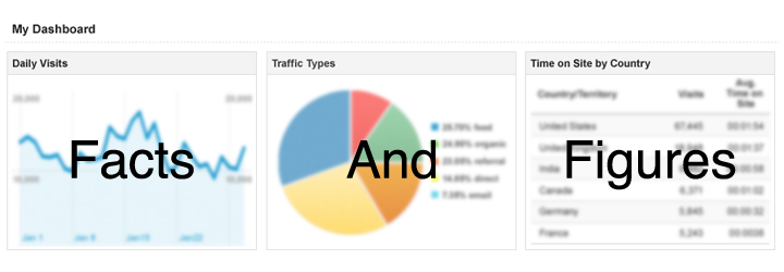 Facts And Figures